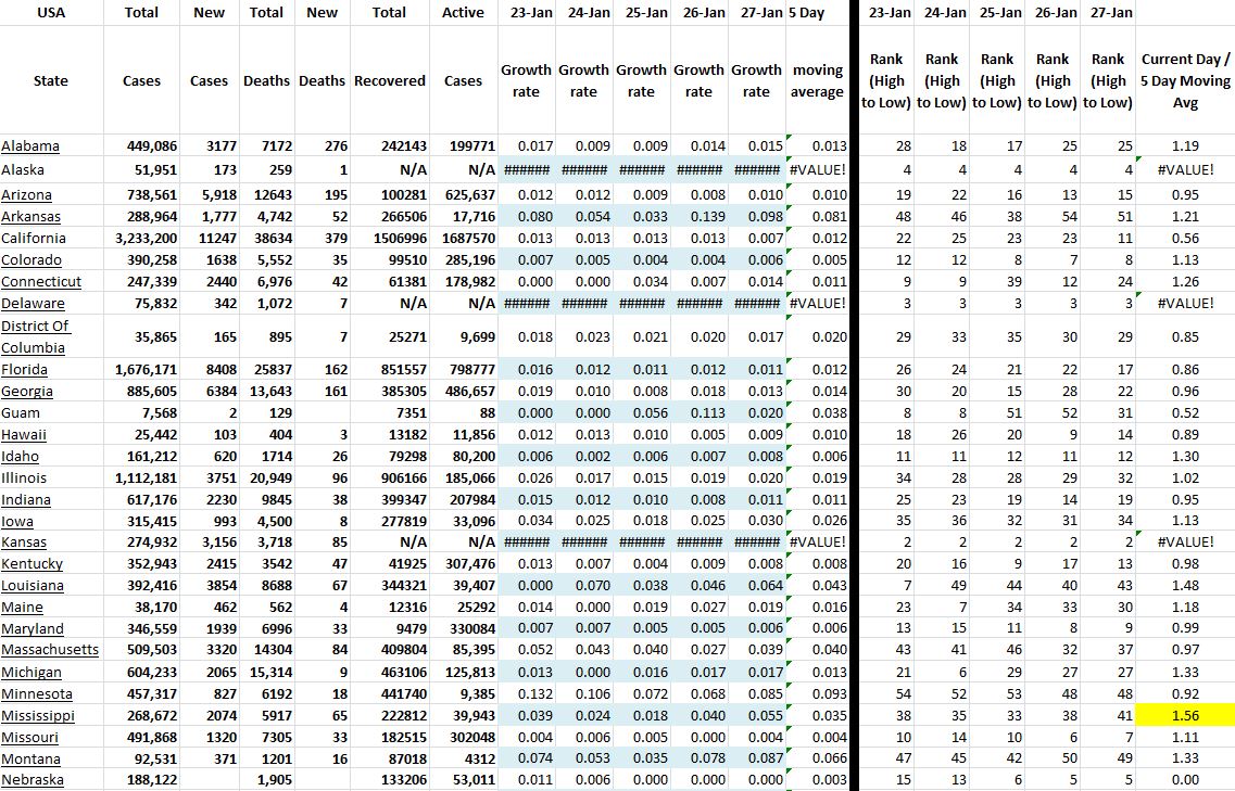 State Growth 012721 A.JPG