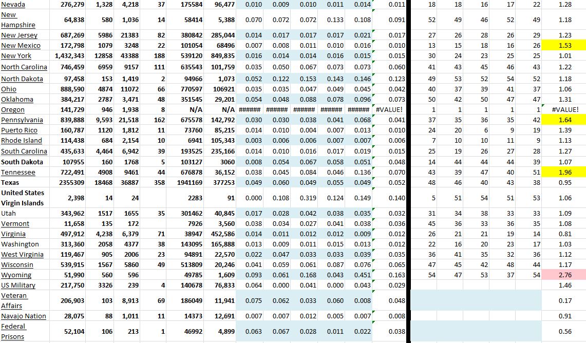 State Growth 012921 B.JPG