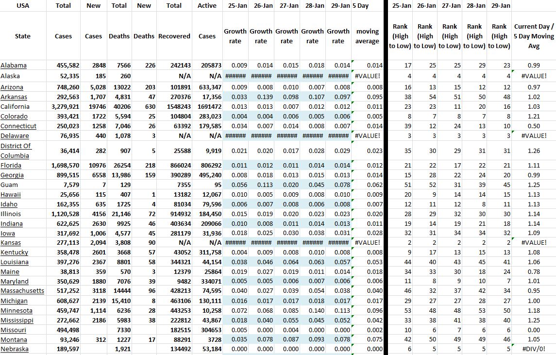 State Growth 012921 A.JPG