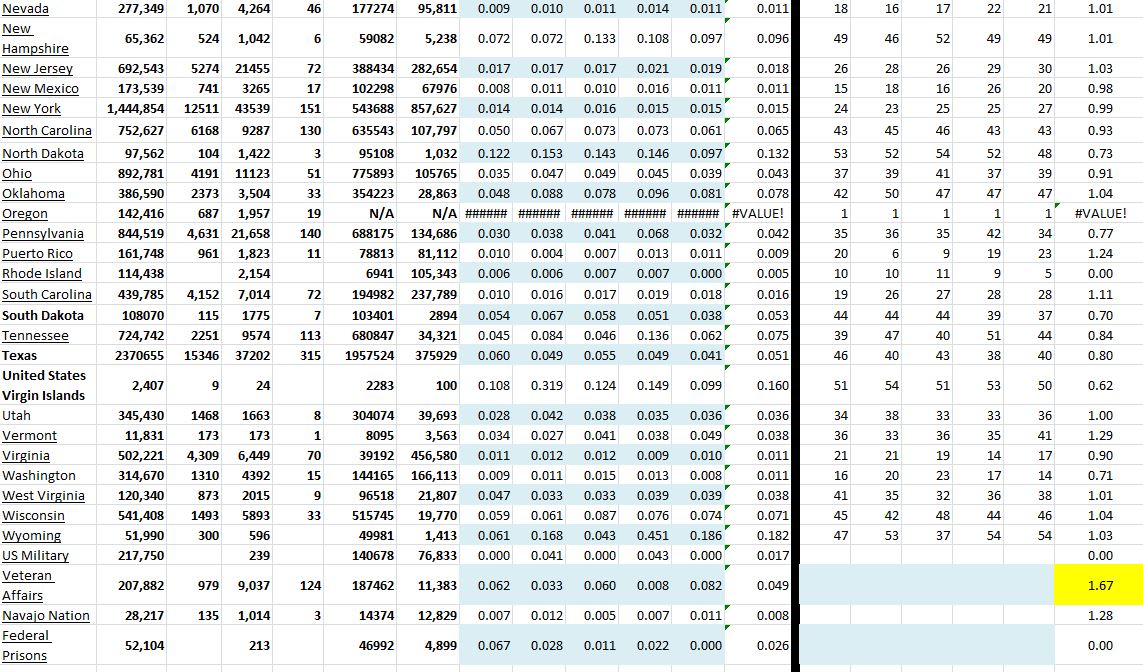 State Growth 013021 B.JPG
