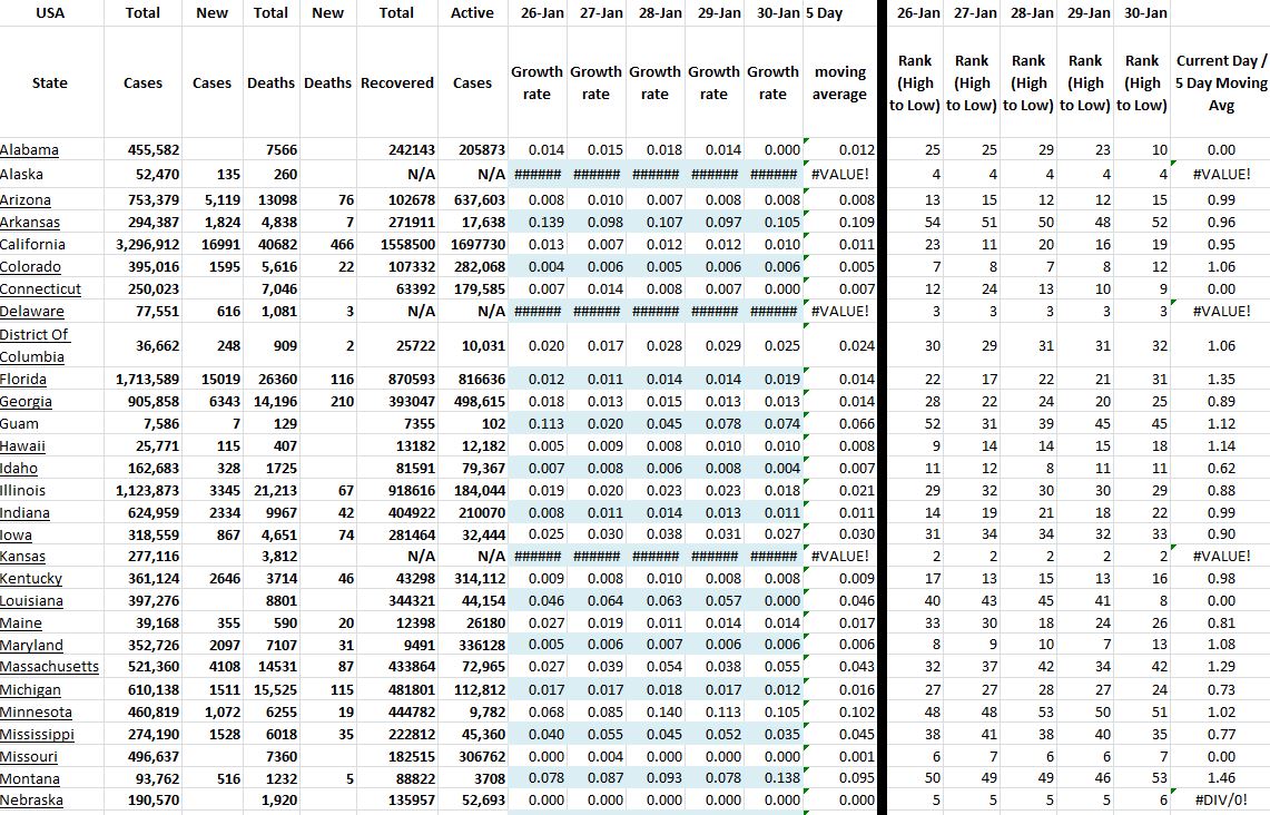State Growth 013021 A.JPG