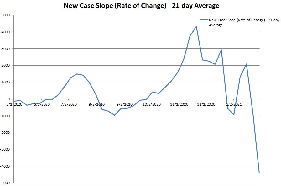 New Case Slope 013121.JPG