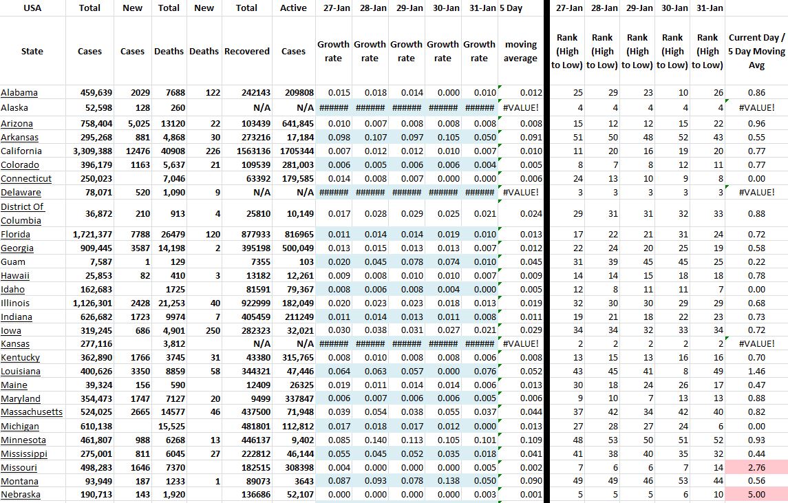 State Growth 013121 A.JPG