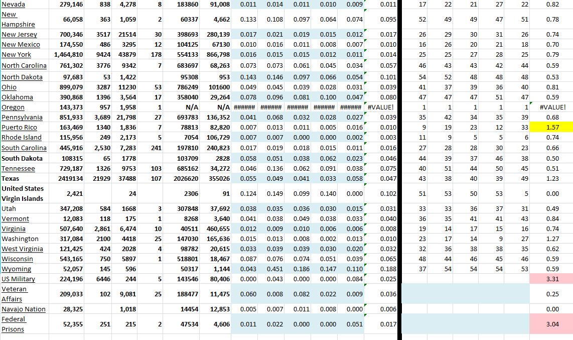 State Growth 020121 B.JPG