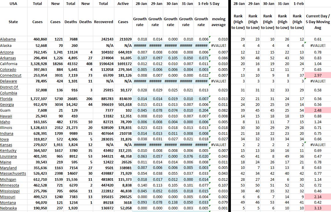 State Growth 020121 A.JPG