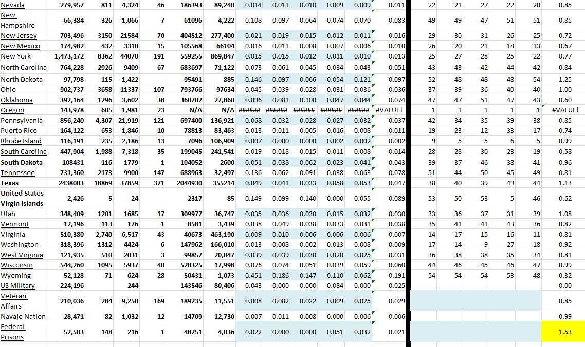 State Growth 020221 B.JPG