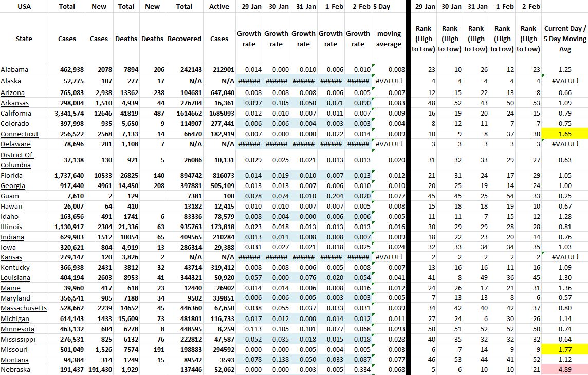 State Growth 020221 A.JPG