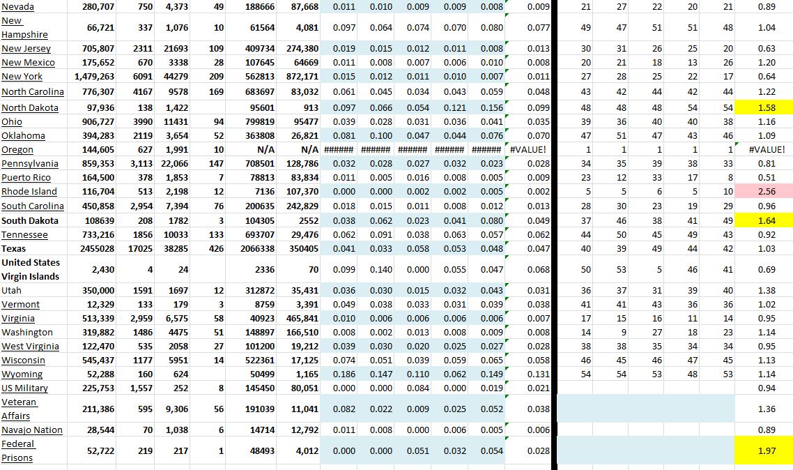 State Growth 020321 B.JPG