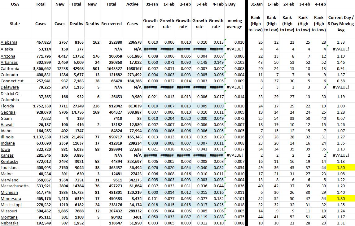 State Growth 020421 A.JPG