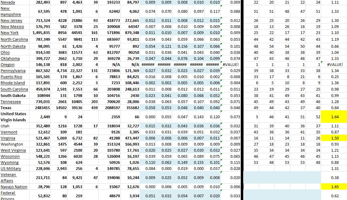 State Growth 020521 B.JPG