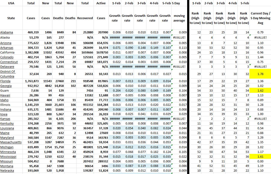 State Growth 020521 A.JPG