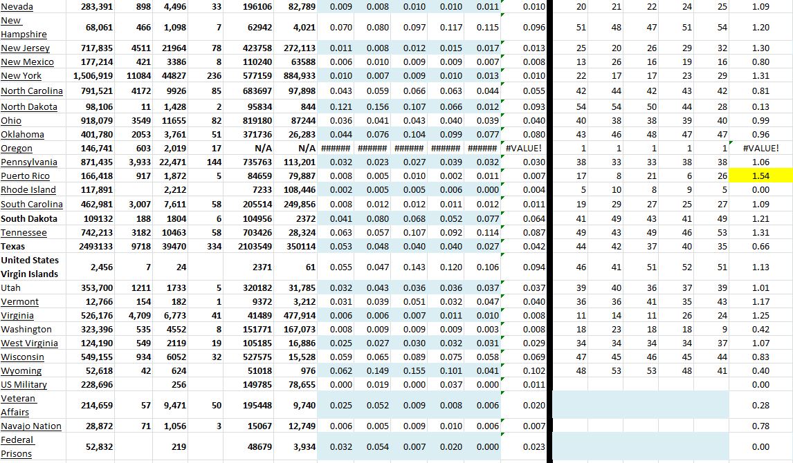 State Growth 020621 B.JPG