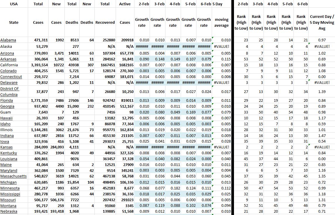 State Growth 020621 A.JPG