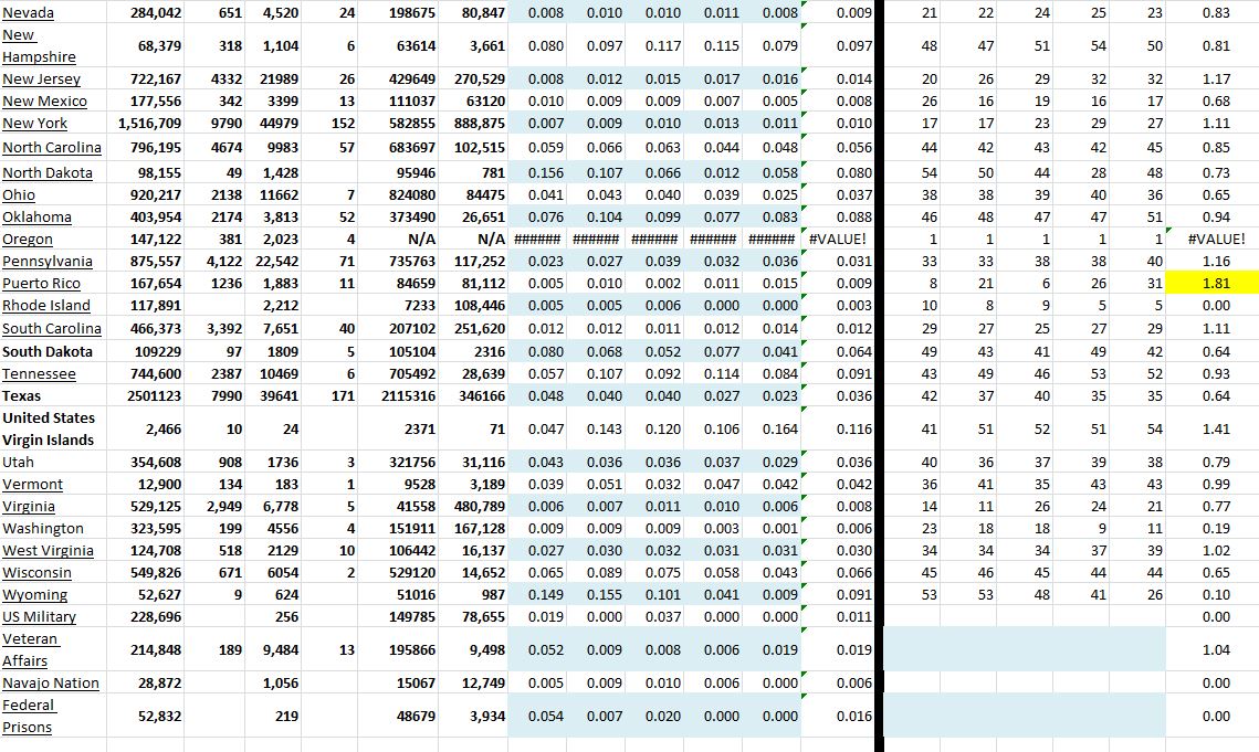 State Growth 020721 B .JPG