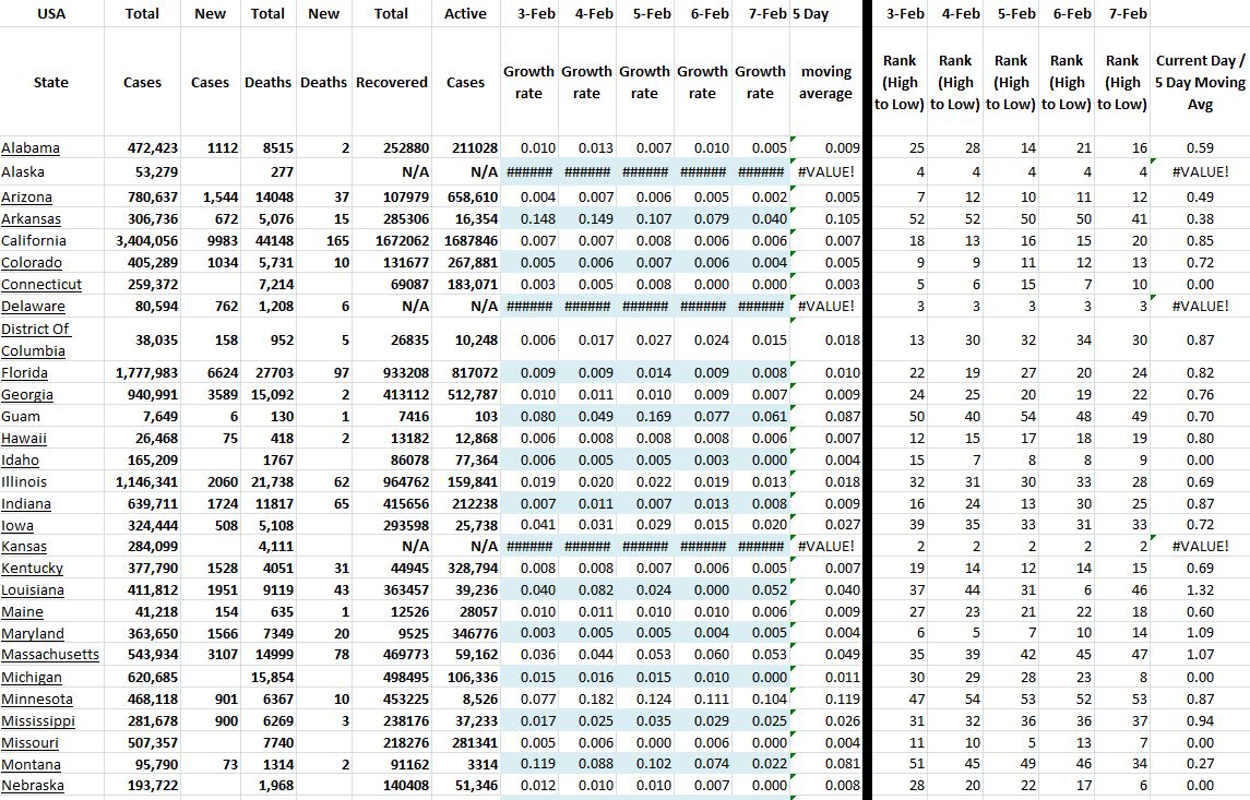 State Growth 020721 A.JPG