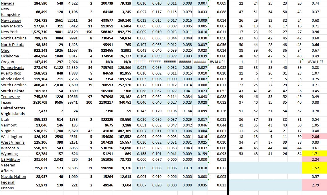 State Growth 020821 B.JPG