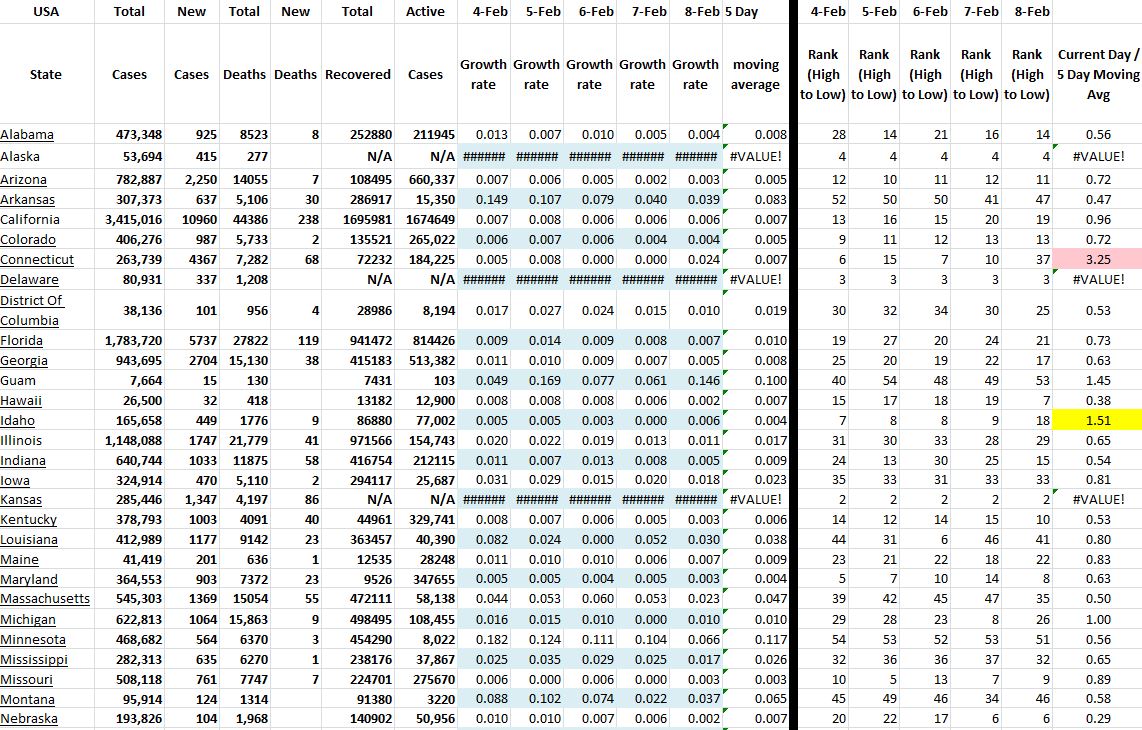 State Growth 020821 A.JPG
