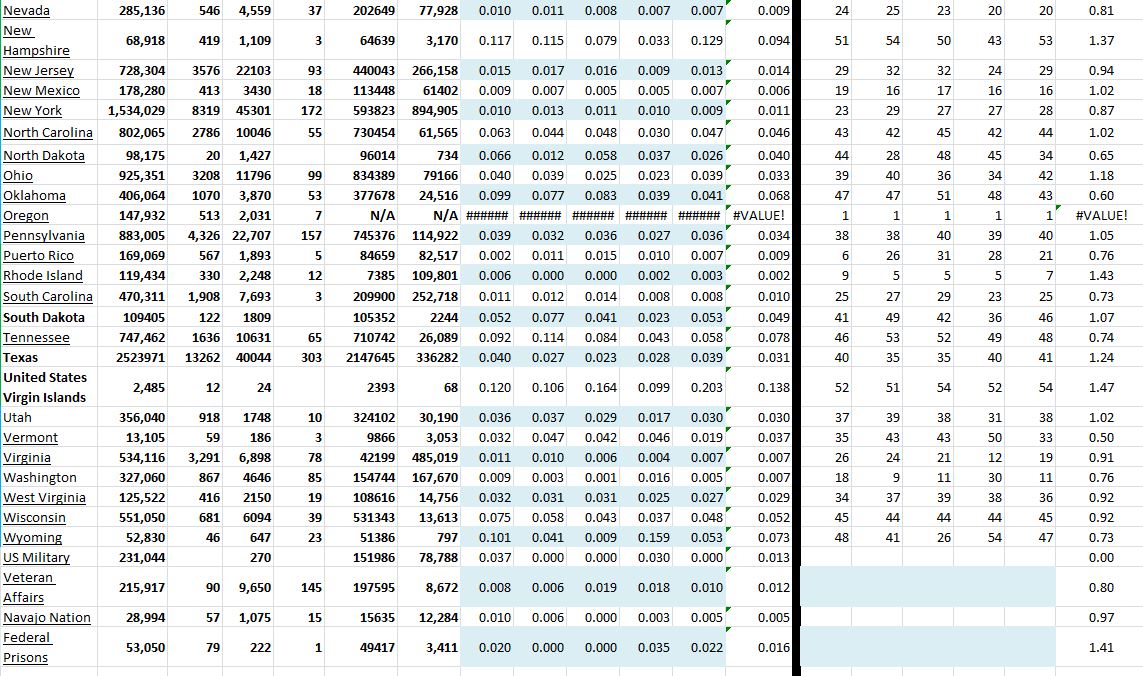 State Growth 020921 B.JPG