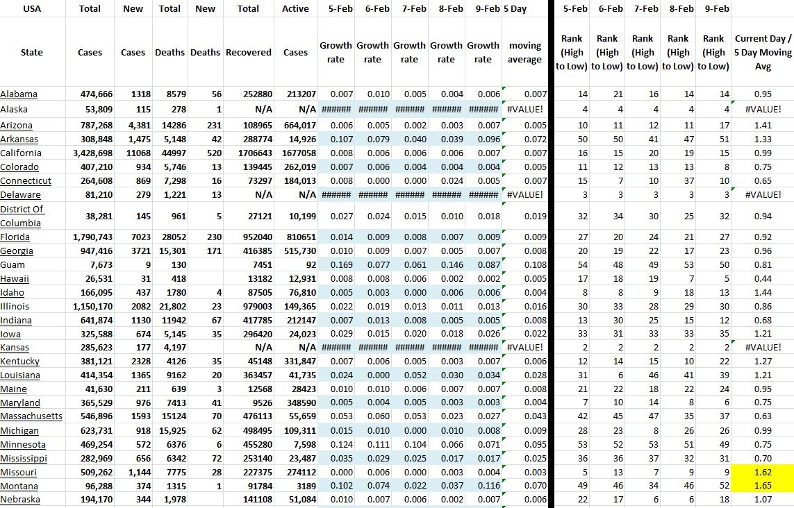 State Growth 020921 A.JPG