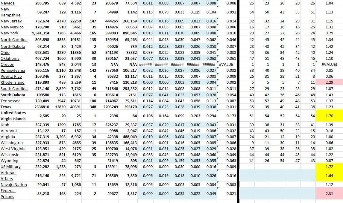 State Growth 021021 B.JPG