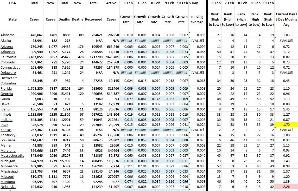 State Growth 021021 A.JPG