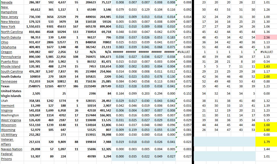 State Growth 021121 B.JPG