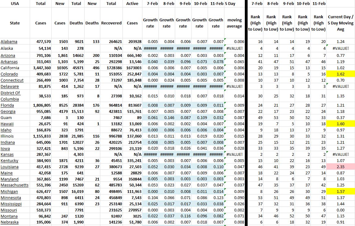 State Growth 021121 A.JPG