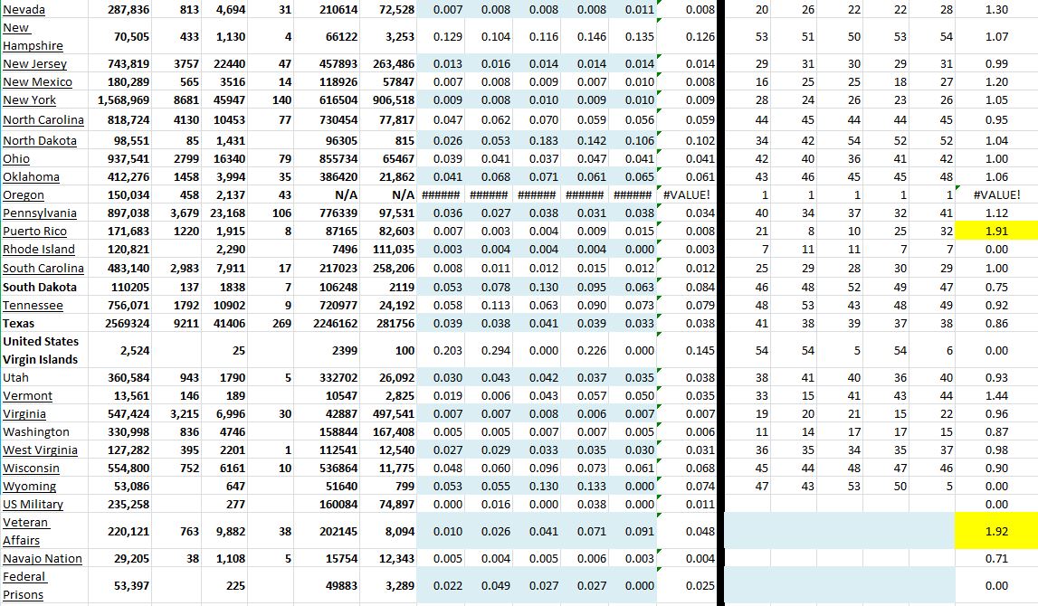 State Growth 021321 B.JPG