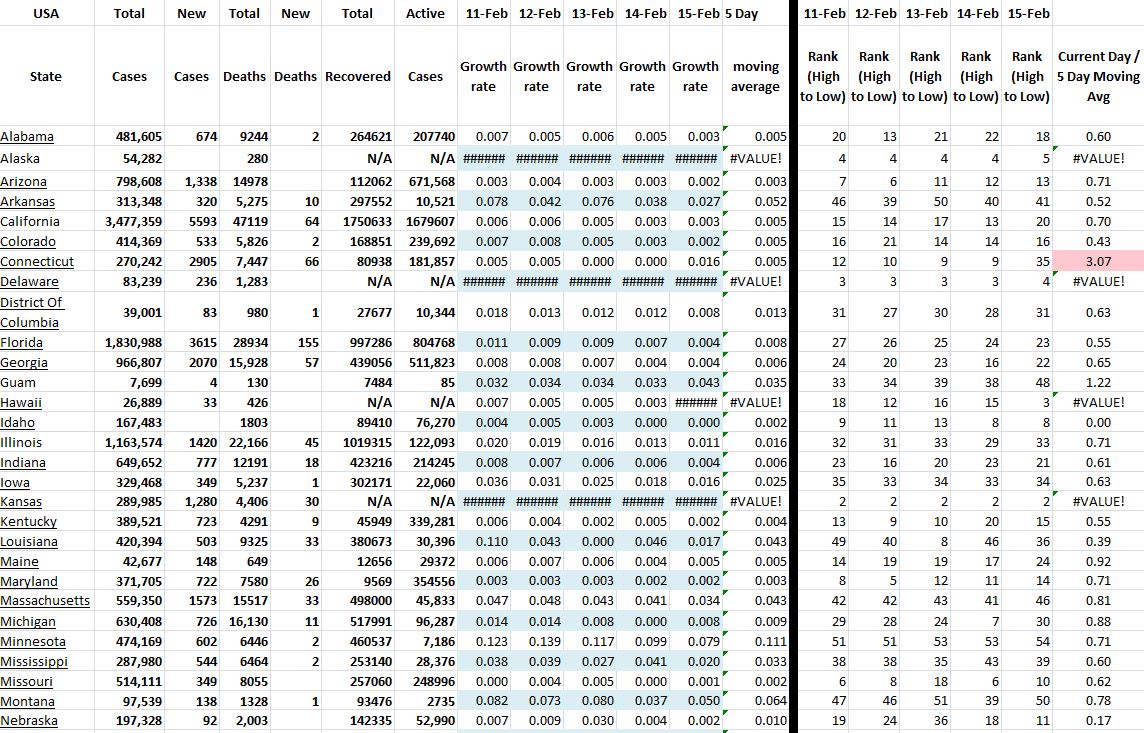 State Growth 021521 A.JPG