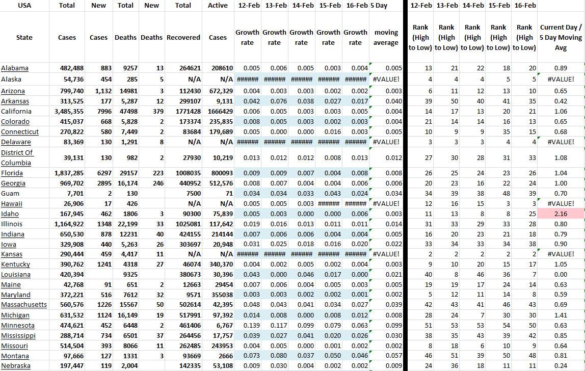 State Growth 021621 A.JPG