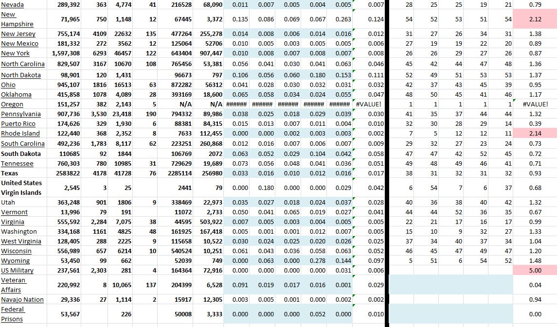 State Growth 021721 B.JPG