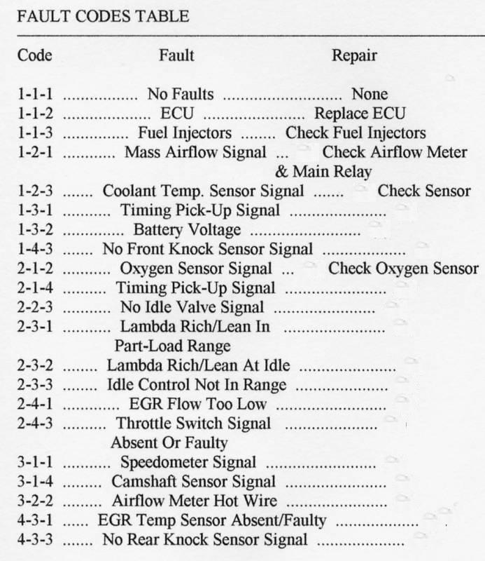 960 fault codes.jpg