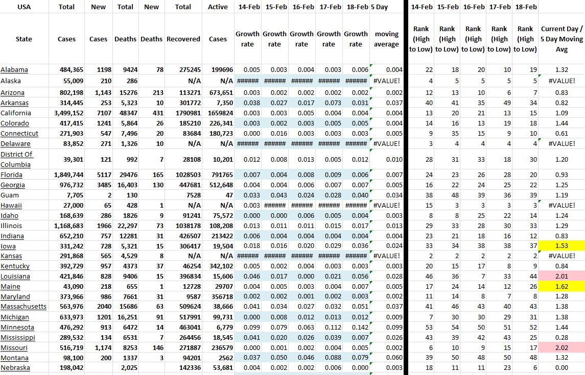 State Growth 021821 A.JPG