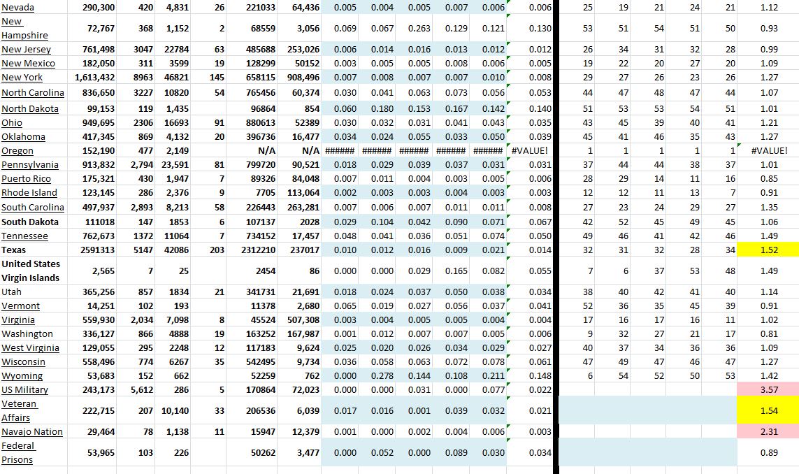 State Growth 021921 B.JPG