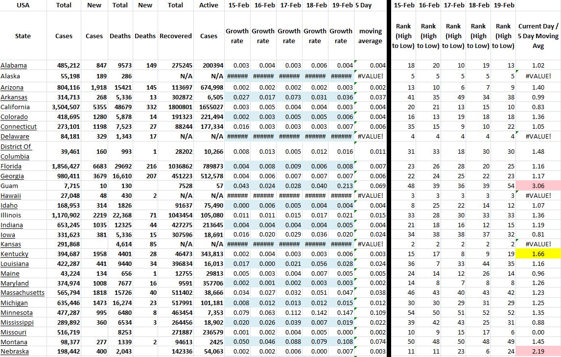 State Growth 021921 A.JPG