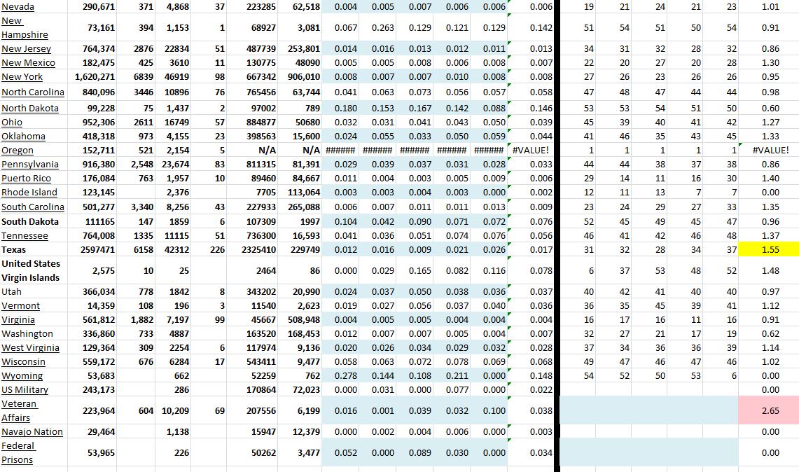 State Growth 022021 B.JPG