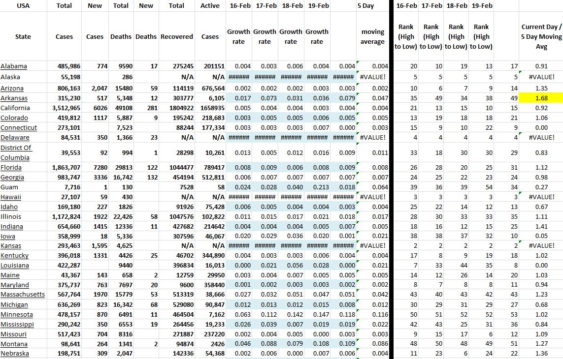 State Growth 022021 A.JPG