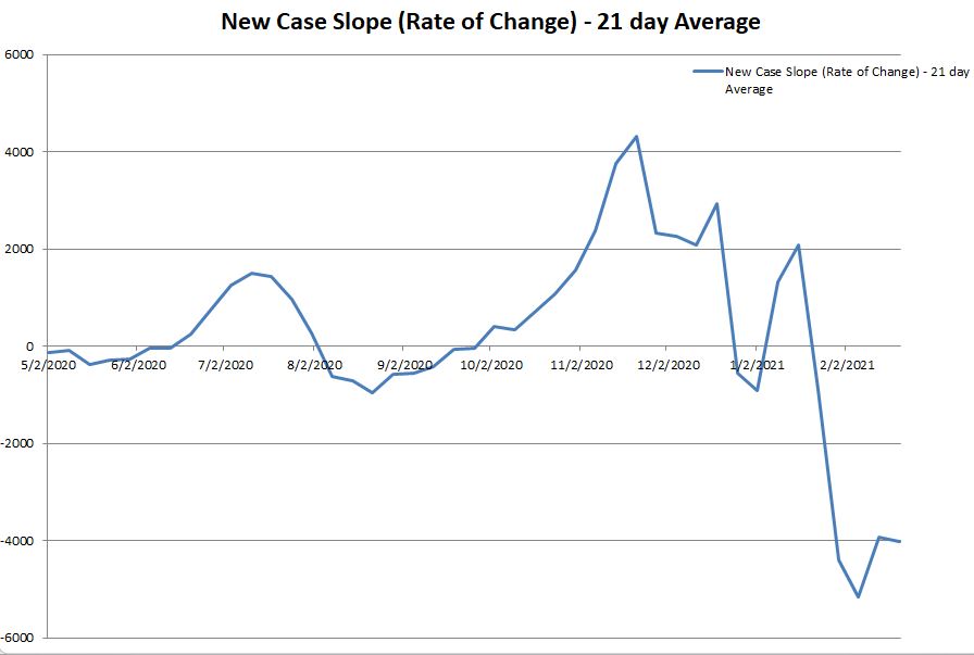 New Case Slope 022121.JPG