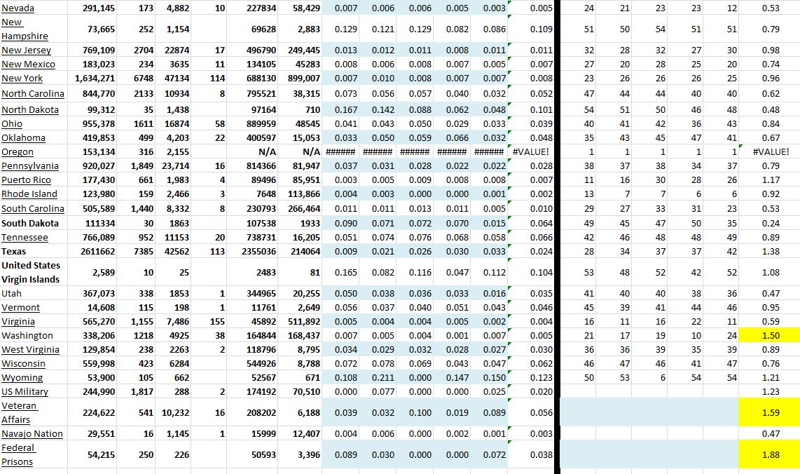 State Growth 022221 B.JPG