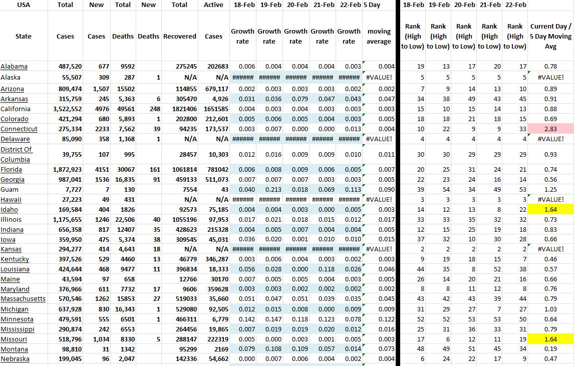 State Growth 022221 A.JPG