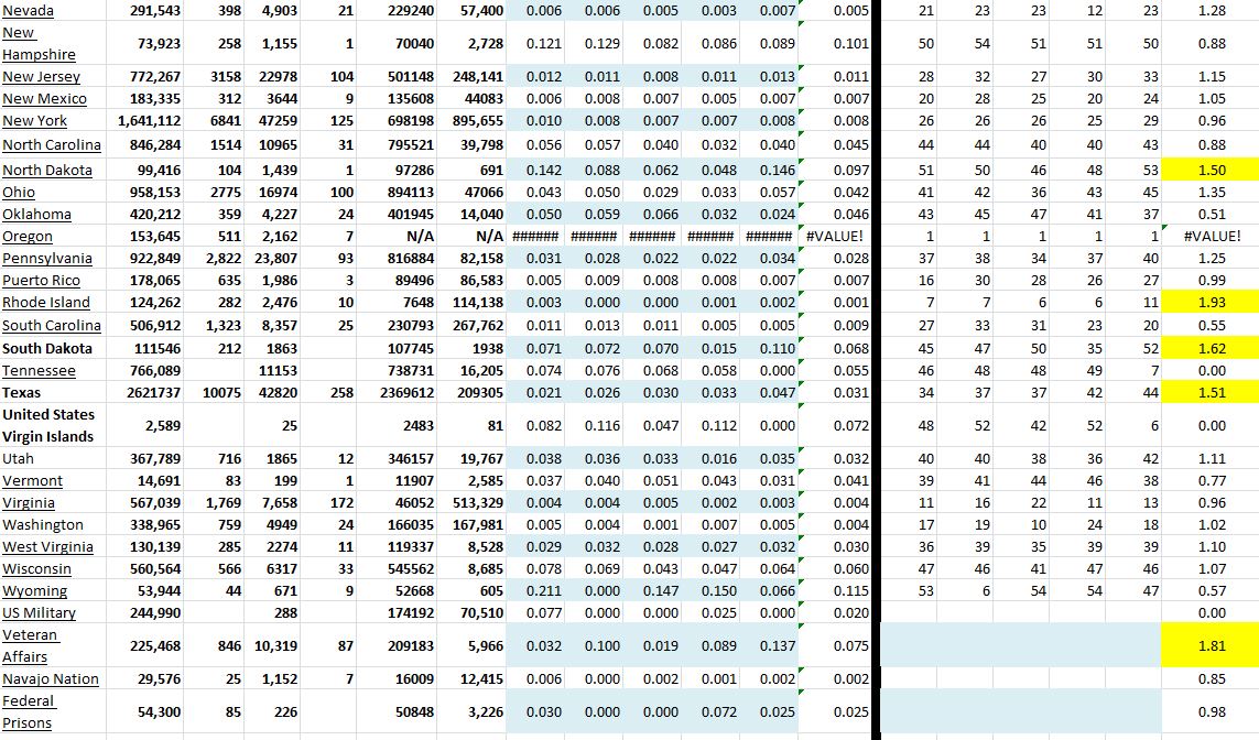 State Growth 022321 B.JPG