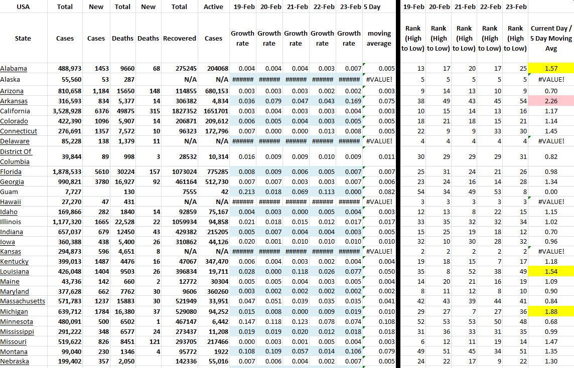 State Growth 022321 A.JPG