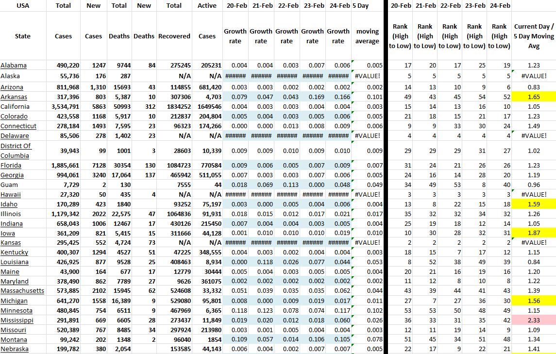 State Growth 022421 A.JPG