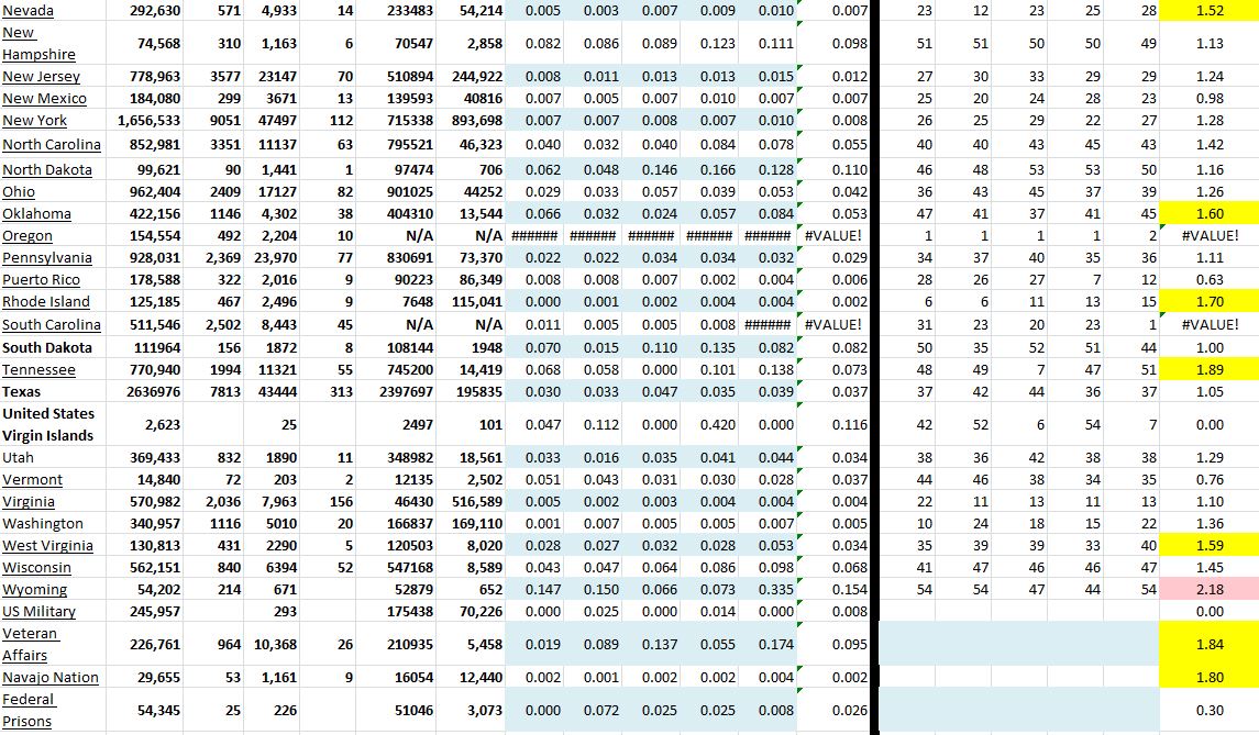 State Growth 022521 B.JPG