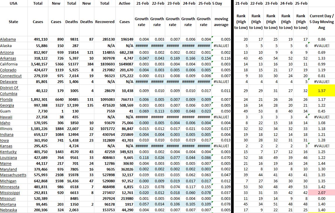State Growth 022521 A.JPG