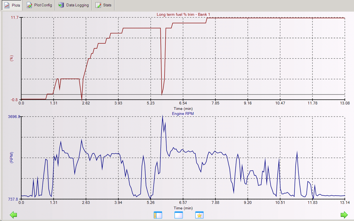 right after ECU reset.