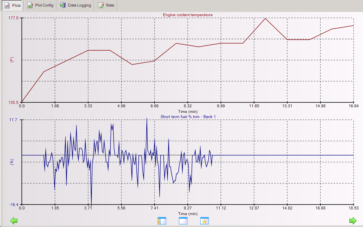 CEL came on around 10 min 30 se