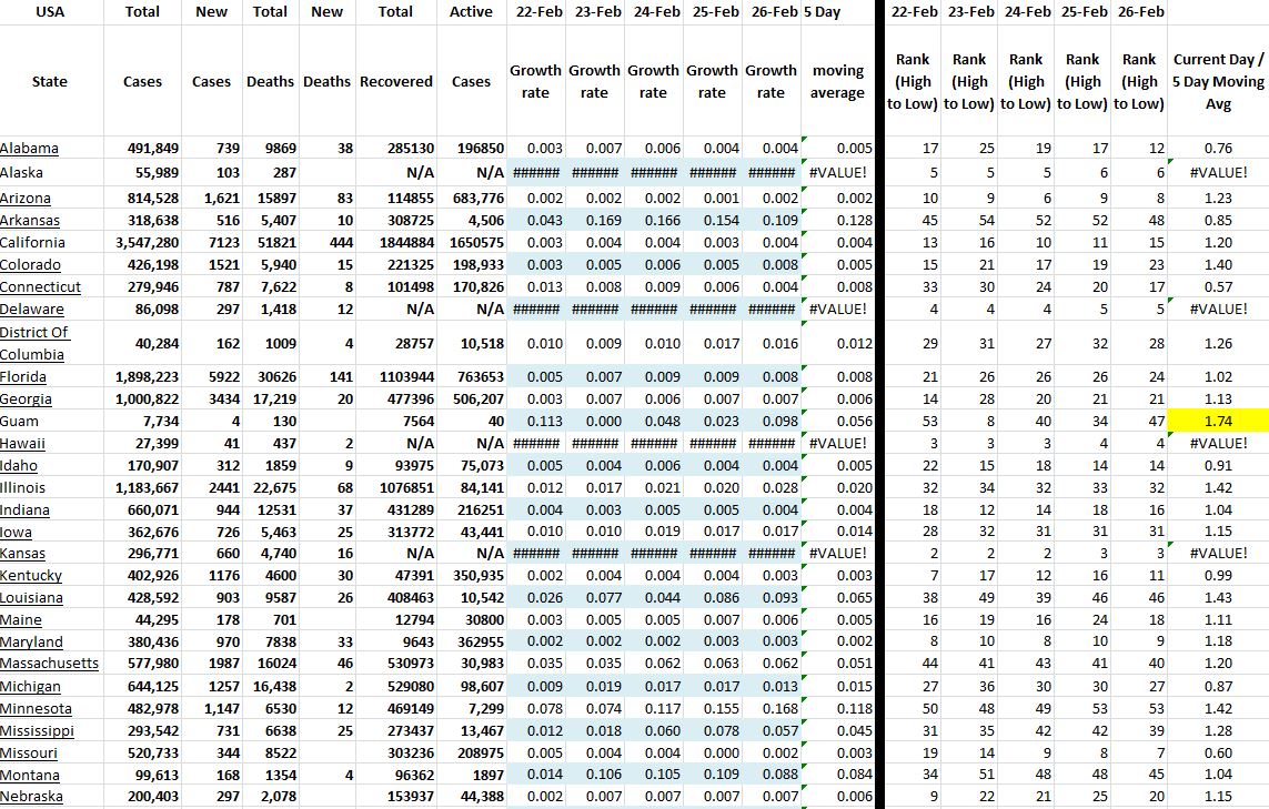 State Growth 022621 A.JPG