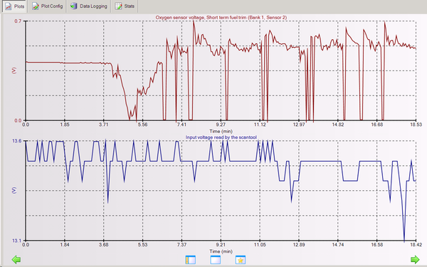 Even when ECU stopped reporting STFT the front O2 sensor voltage seems normal