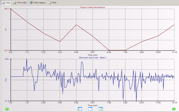 STFT when LTFT increases after ECU reset